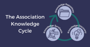 The Association Knowledge Cycle